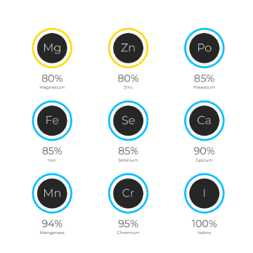 Micronutrient Circles