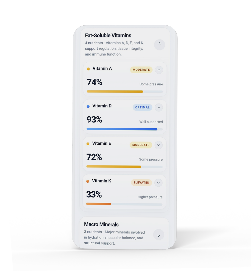 Grouped nutrient areas screen