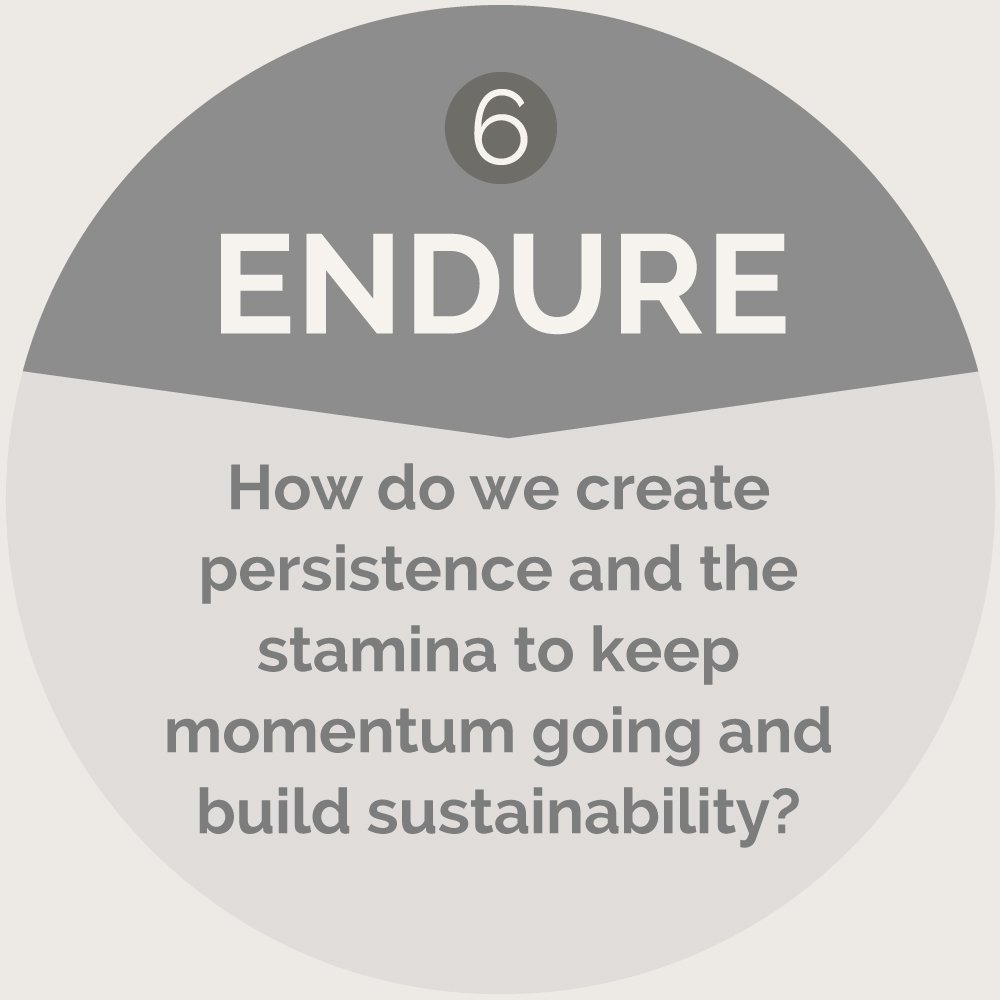 Number 6 with the word 'Endure' and a question about creating persistence and stamina to build sustainability.