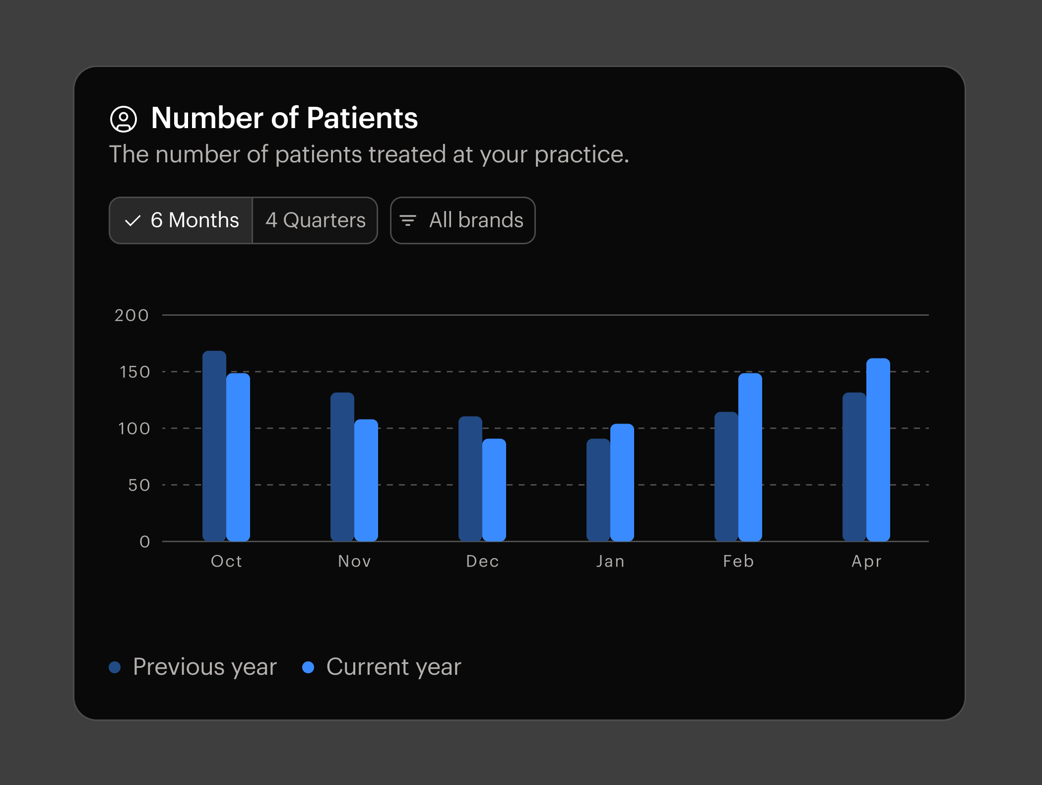 number of patients.png