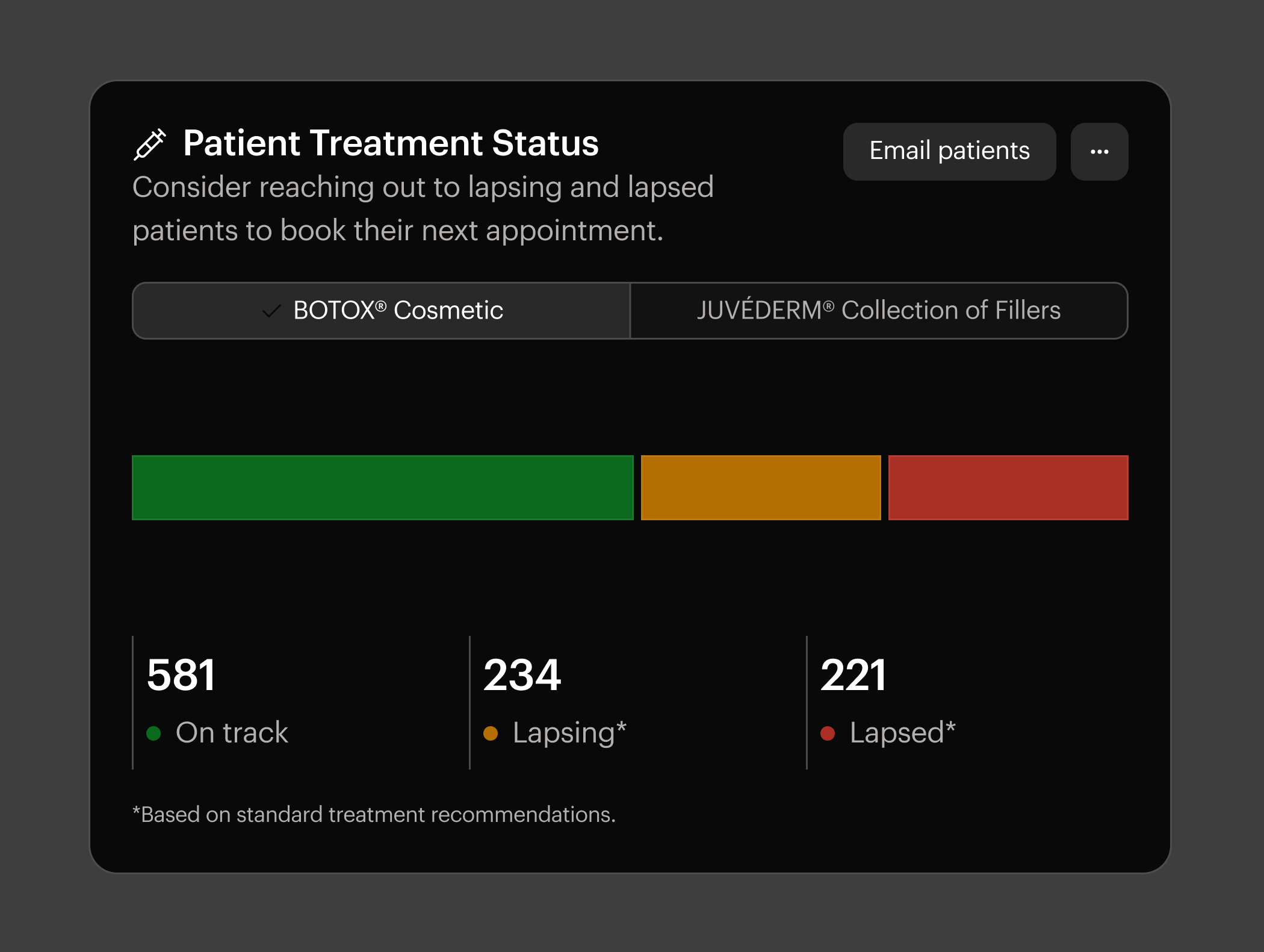 treatment status.png