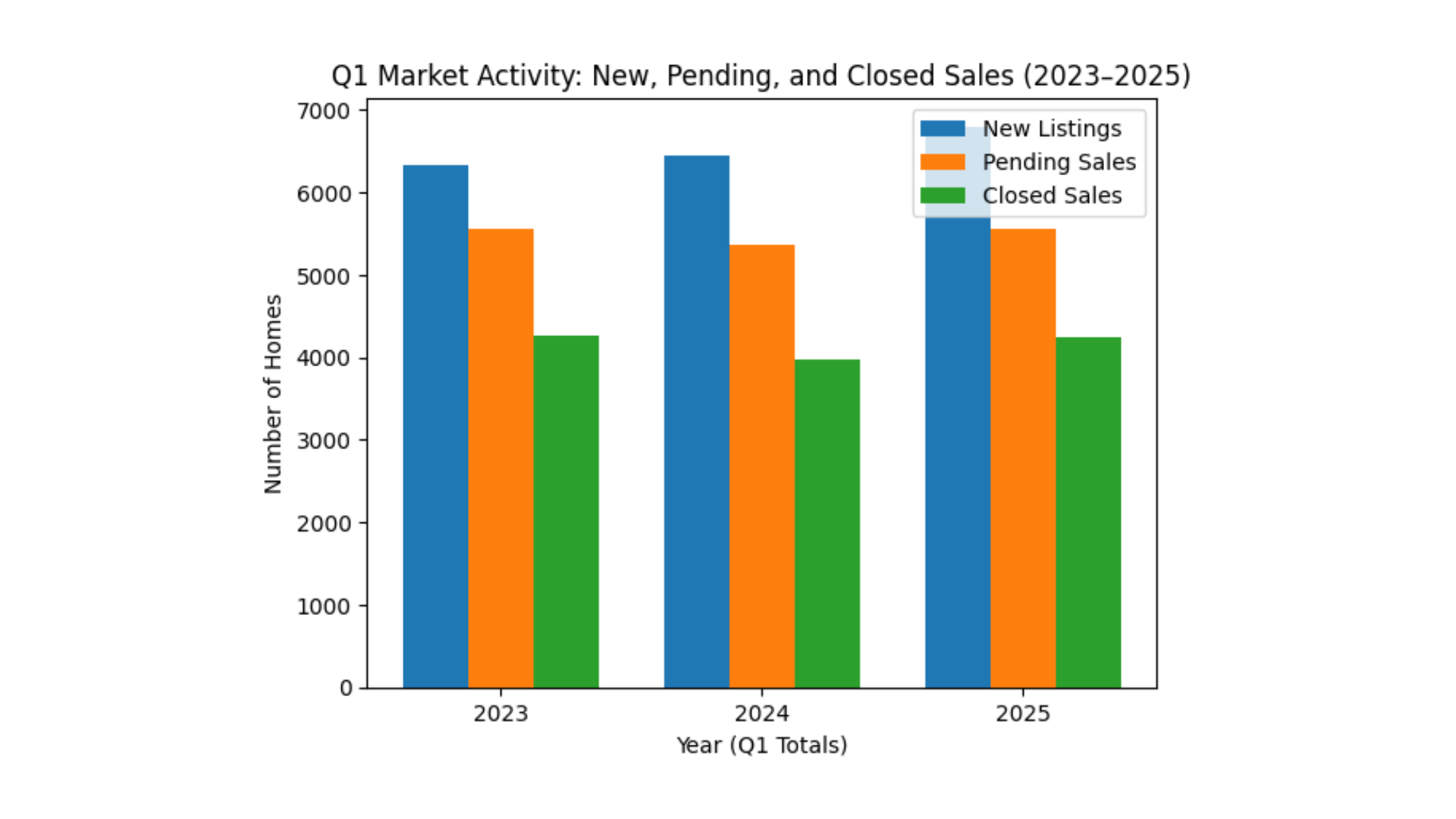 Copy of Feb 25th, 2026 - Real Brokerage Event Presentation Deck (9).png