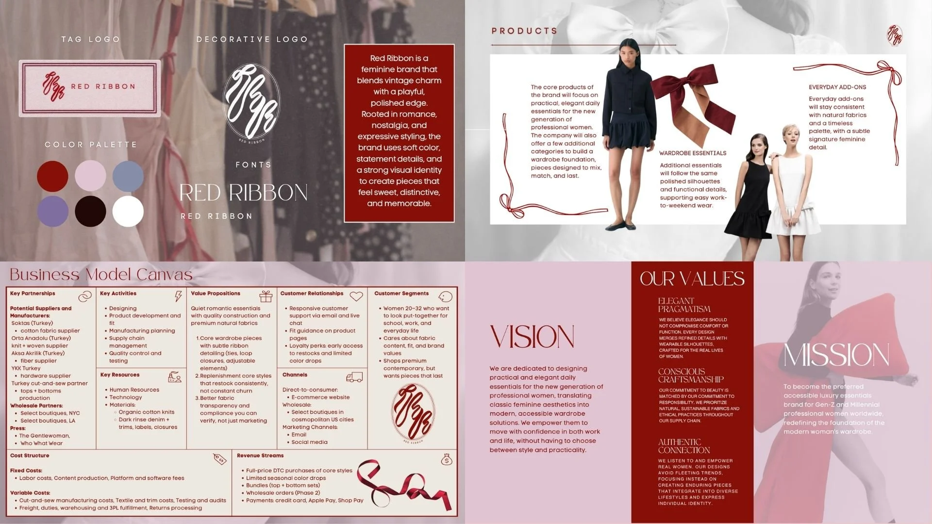 Original Business Pitch Concept: Red Ribbon