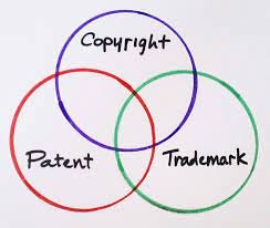 Patents, Trademarks, and Copyrights - A Guide from Jones Intellectual Property