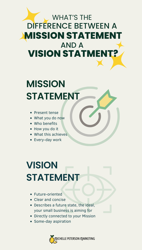 How to craft the perfect Vision Statement for your small business ...