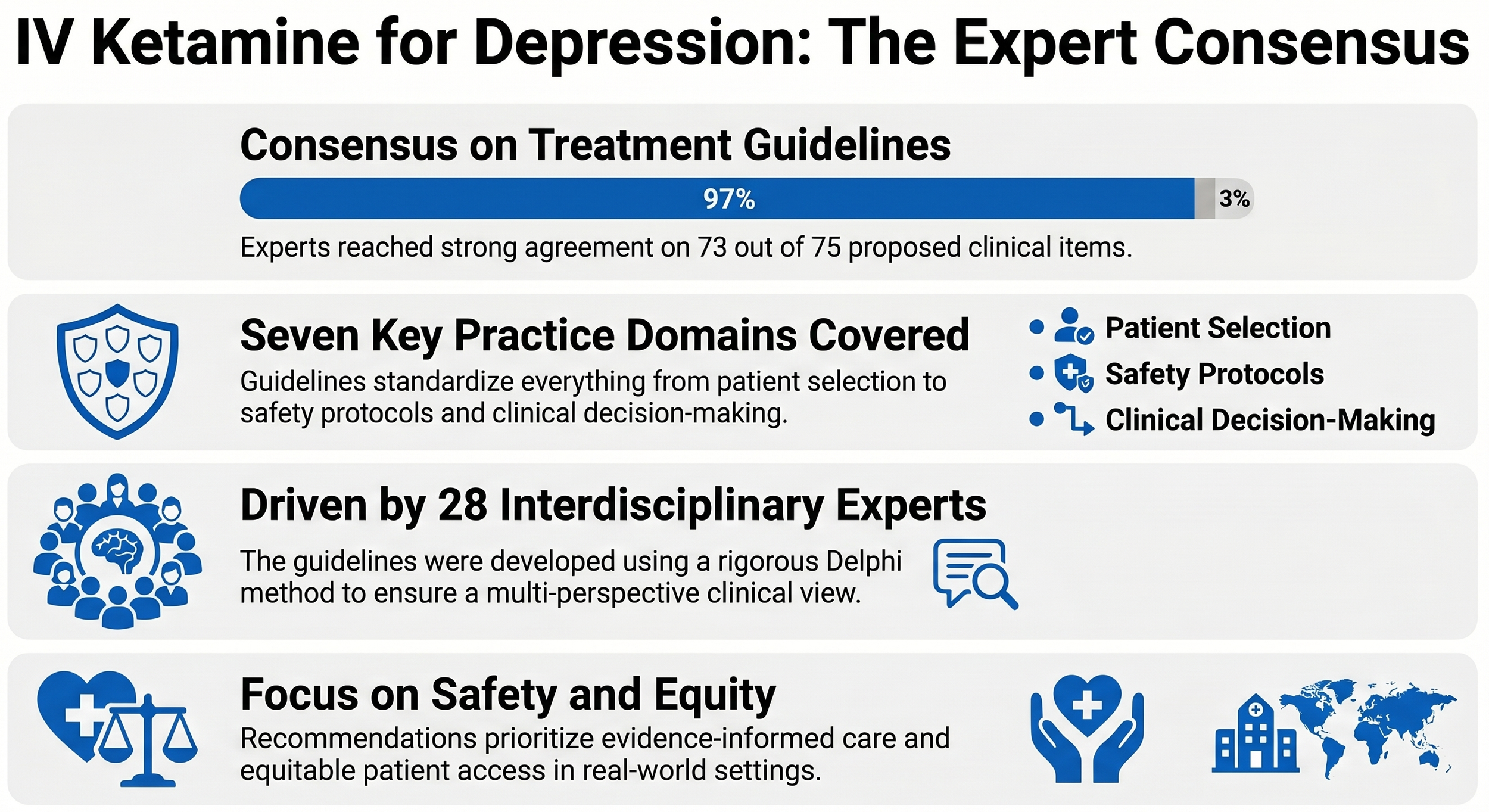 New ASKP3 Ketamine Guidelines: Key Takeaways for IV Ketamine Treatment