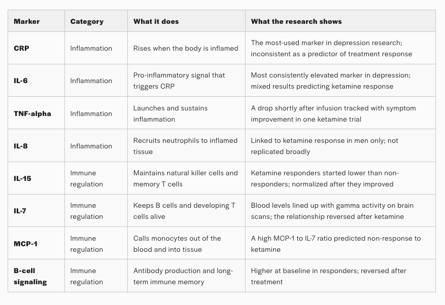 New Immune Marker Research on Ketamine for Treatment-Resistant Depression (2026 Study)