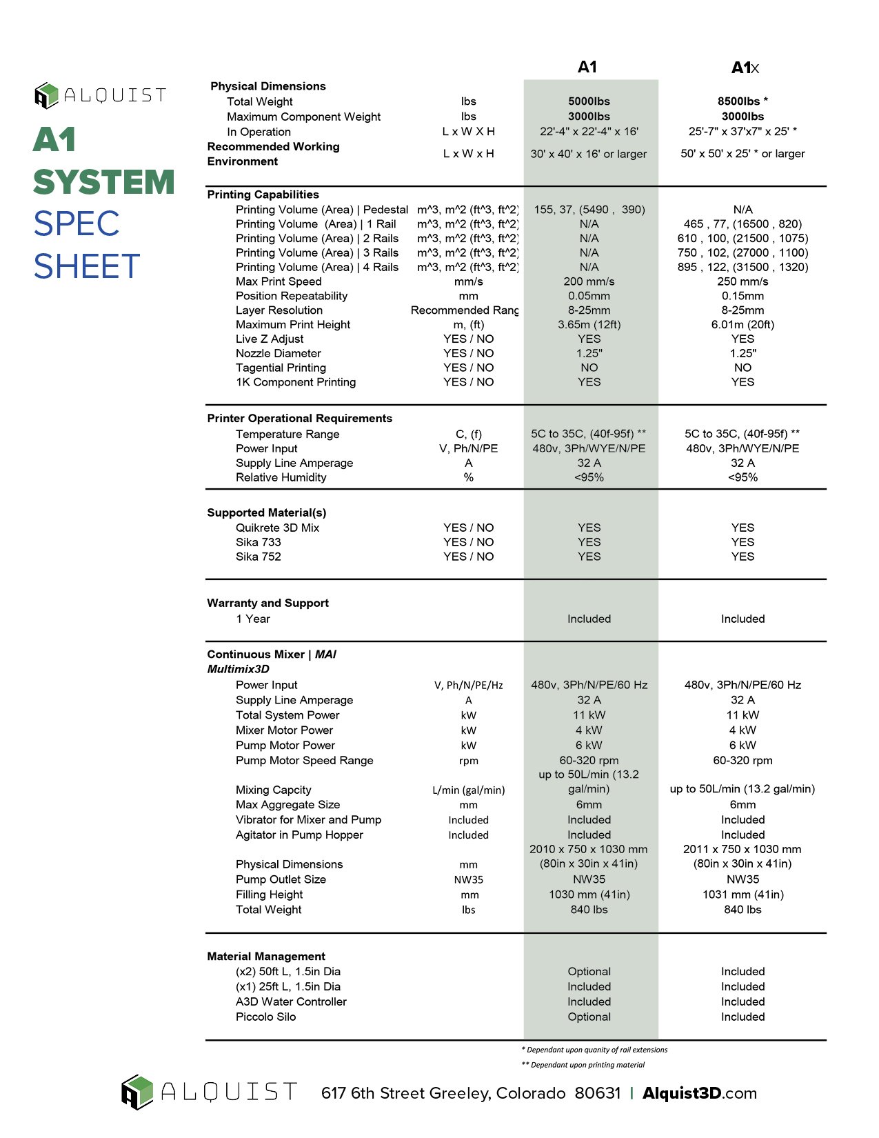 A1 Specs — Alquist 3D