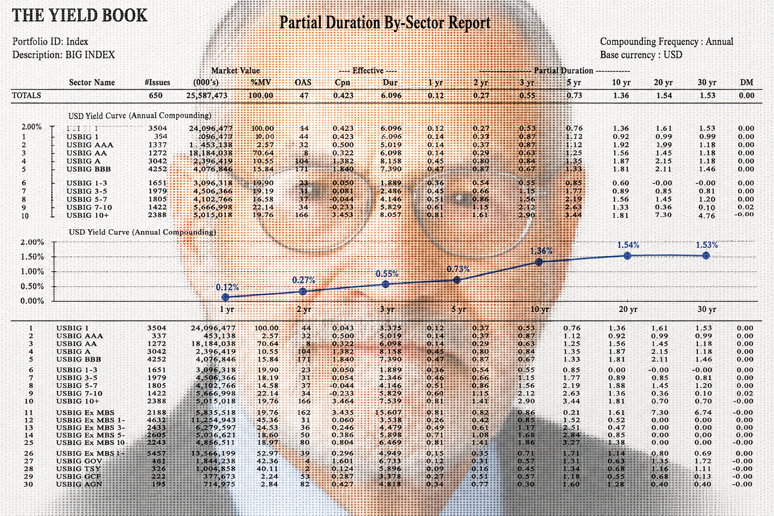 BANK TREASURERS REMEMBER MARTY LEIBOWITZ