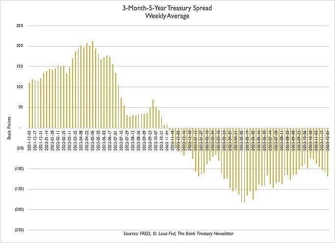 BANK TREASURERS AT YEAR-END — The Bank Treasury Newsletter