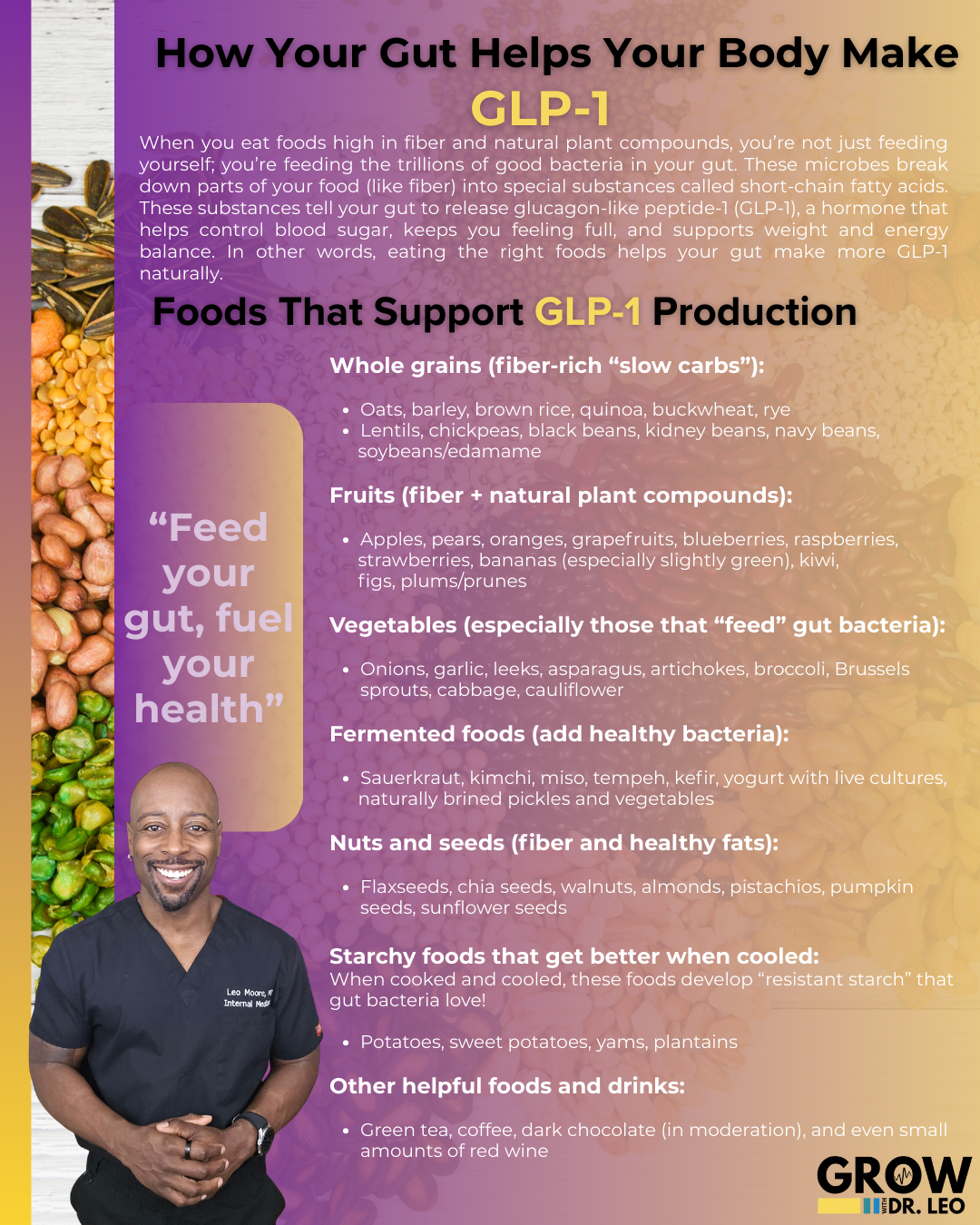 How Your Gut Helps Your Body Make GLP-1_final.png