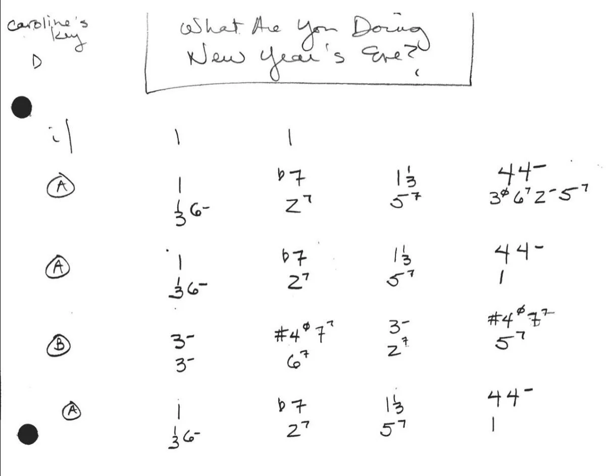 New Year's Resolutions for Guitar Players