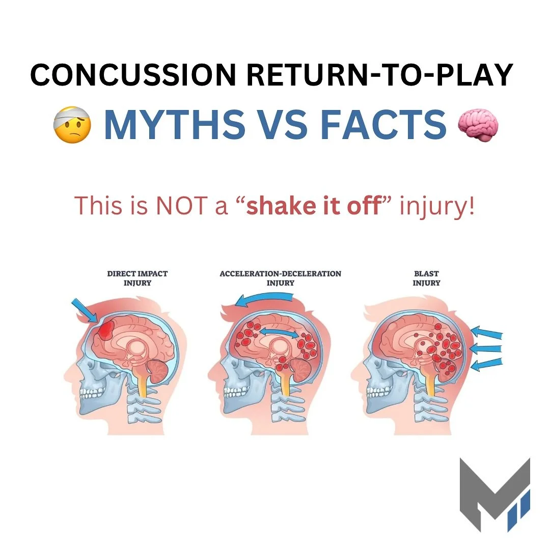 🤕 CONCUSSION + SPORTS | MYTHS vs FACTS 🧠

🚫 Concussion myths are everywhere &mdash; and they can put athletes at risk❗️
✅ Recovery is MORE than &ldquo;just resting&rdquo; &mdash; it&rsquo;s about safe, active, and progressive rehab.

As PTs, we he
