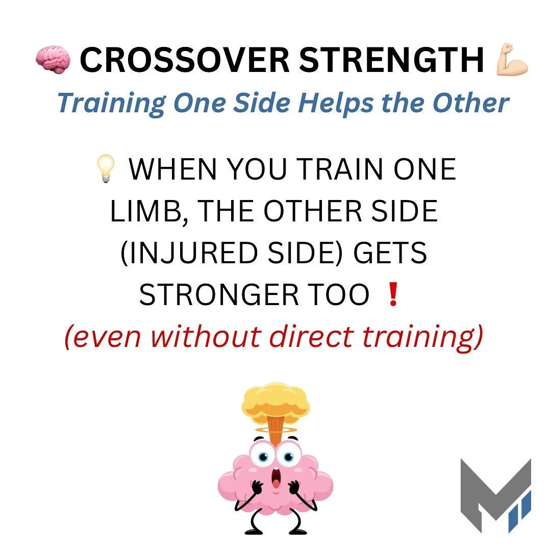 🧠 CROSSOVER STRENGTH 🤓

Train One Side, Strengthen BOTH.
Your brain + nervous system adapt❗️
1️⃣ Better motor pathway activation
2️⃣ Improved muscle recruitment
3️⃣ Neural &ldquo;spillover&rdquo; to the opposite side

WHY IT MATTERS IN PT?
✔️ Helps