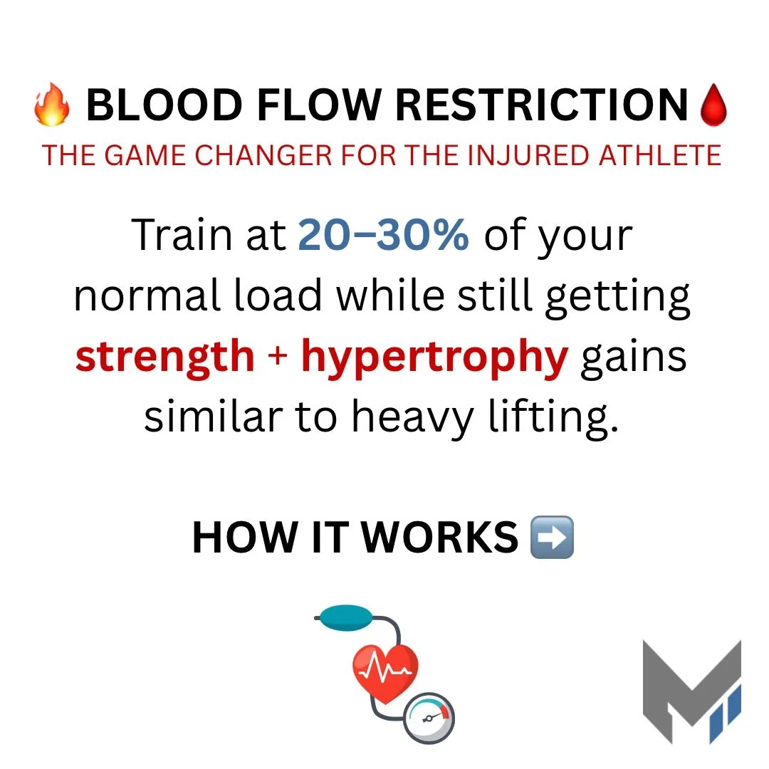 🩸BLOOD FLOW RESTRICTION 🩺

By applying controlled, individualized occlusion, athletes can achieve strength and hypertrophy gains comparable to heavy lifting while training at JUST 20&ndash;30% 1RM.

📚 RESEARCH:
✔️ BFR ⬆️ muscle protein synthesis a