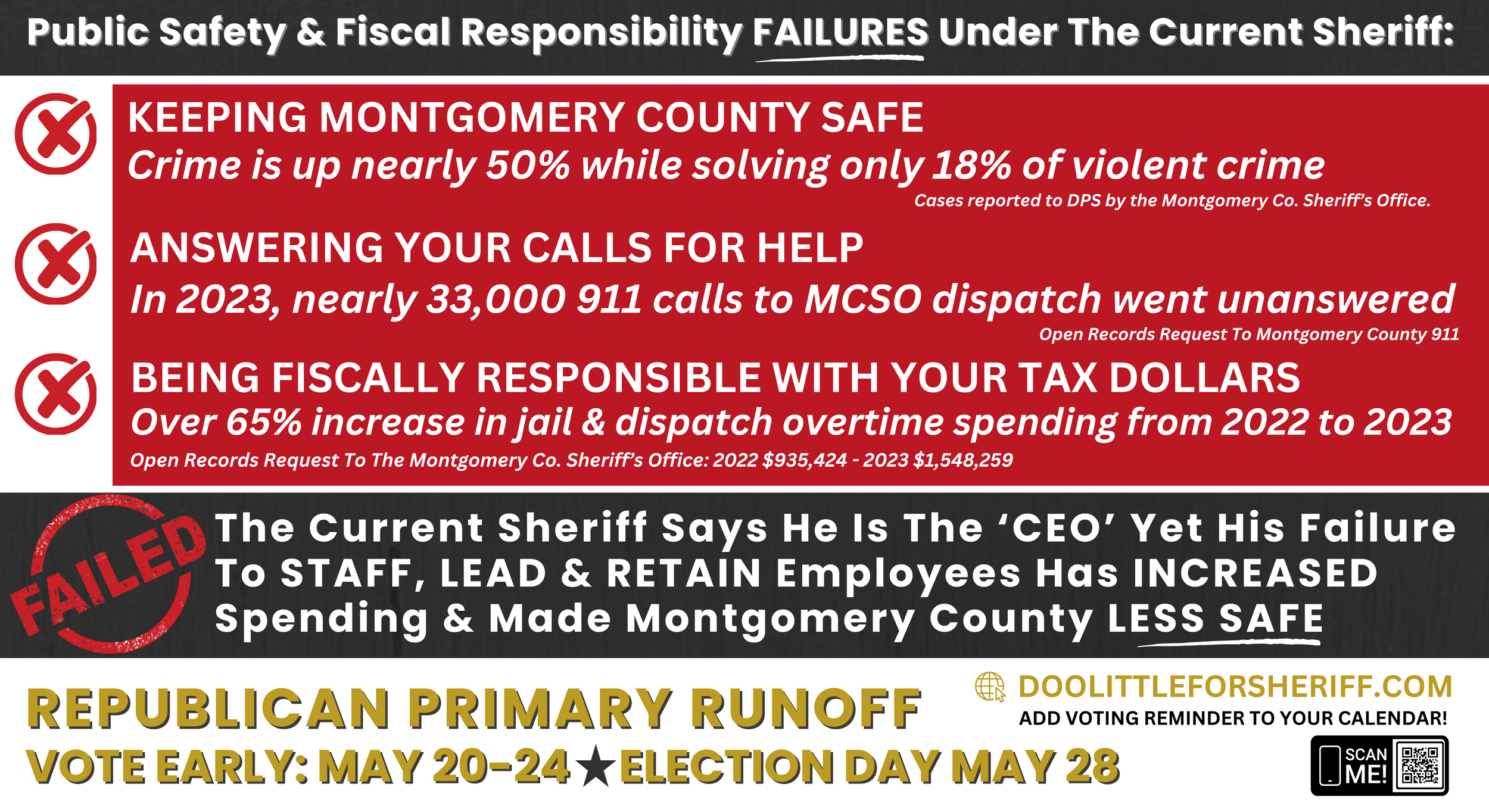 Sheriff Rand Henderson Critical Failures Making Montgomery County Less sheriff-rand-henderson-critical-failures-making-montgomery-county-less