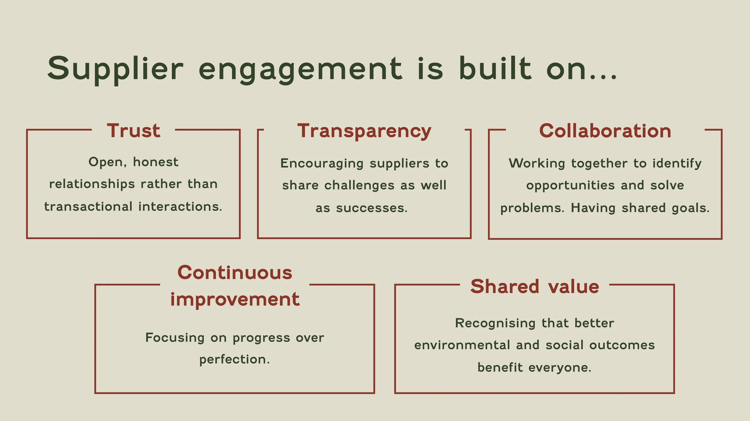 The Green Room 2026 Webinar 3 - Engaging Suppliers Page 9.jpg