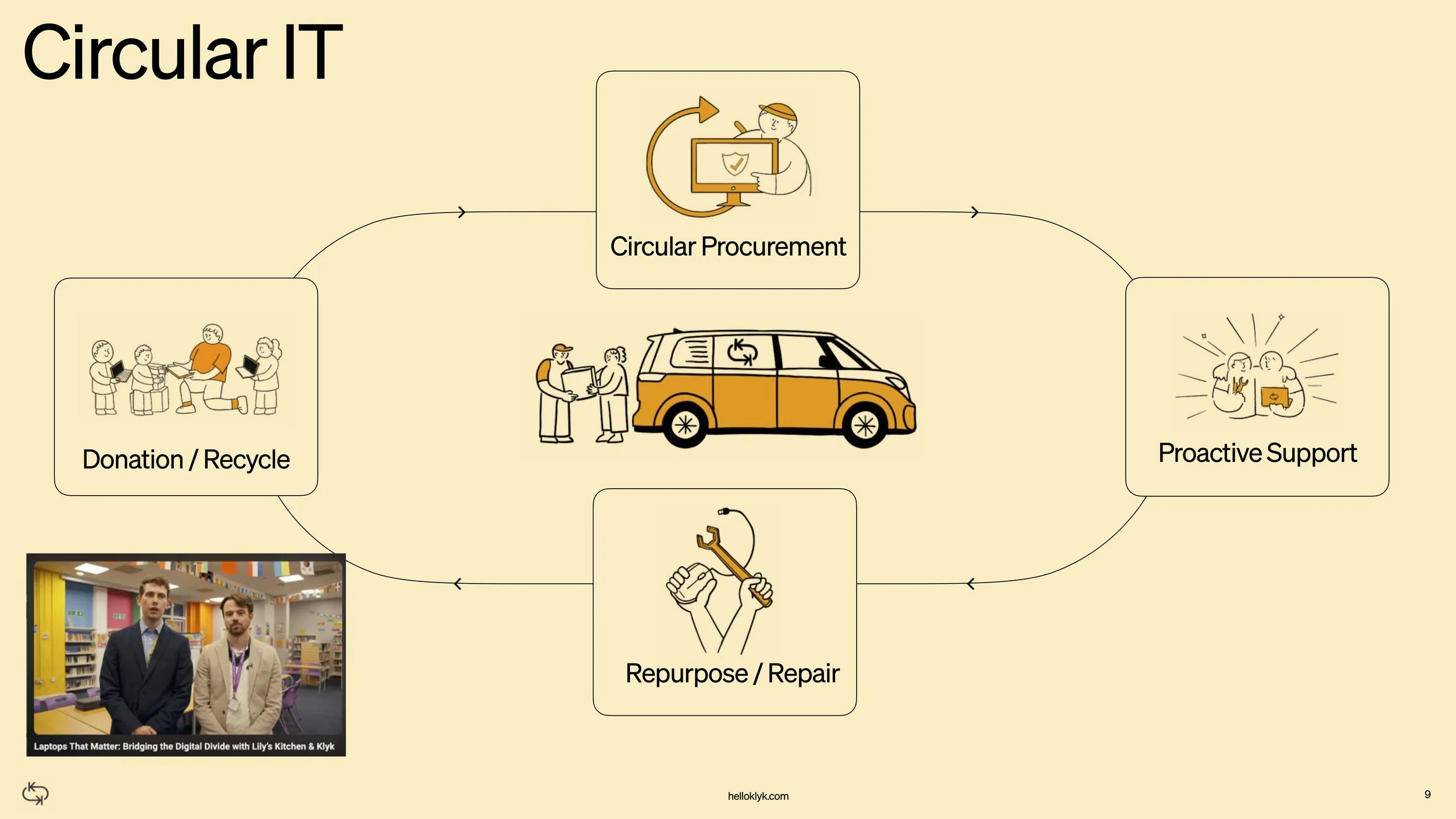 The Green Room 2026 Webinar 1 - Reducing Your Waste 20.jpg