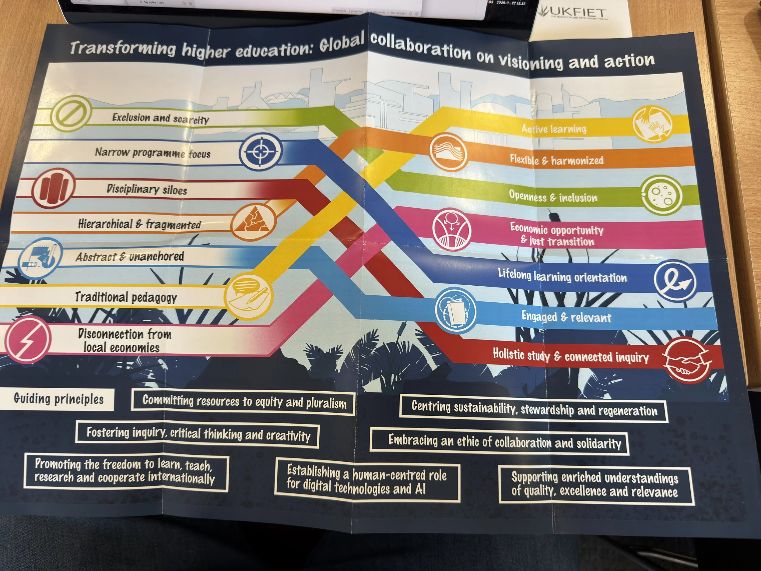 Higher Education Beyond 2030: Principles, pedagogy, and the people we keep leaving out