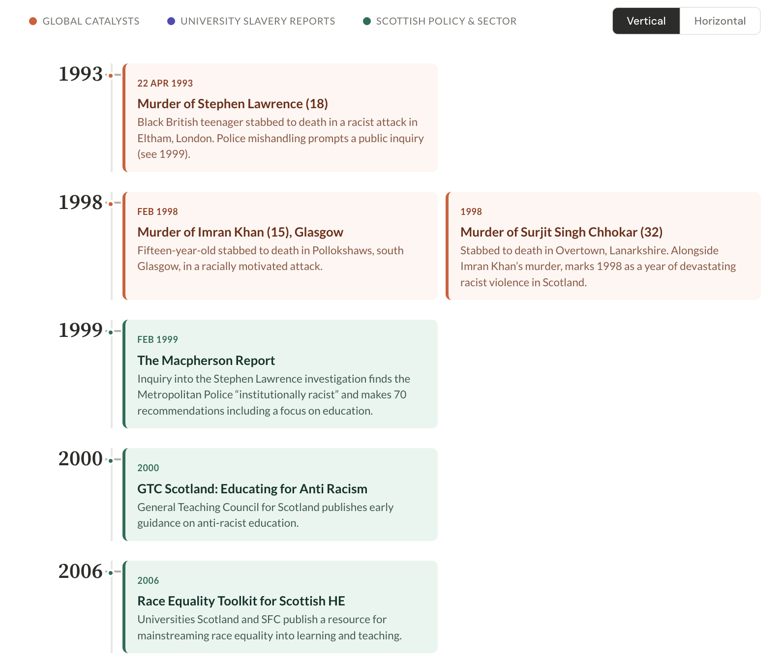 Mapping the reckoning: a timeline of Scotland's universities and slavery-derived wealth