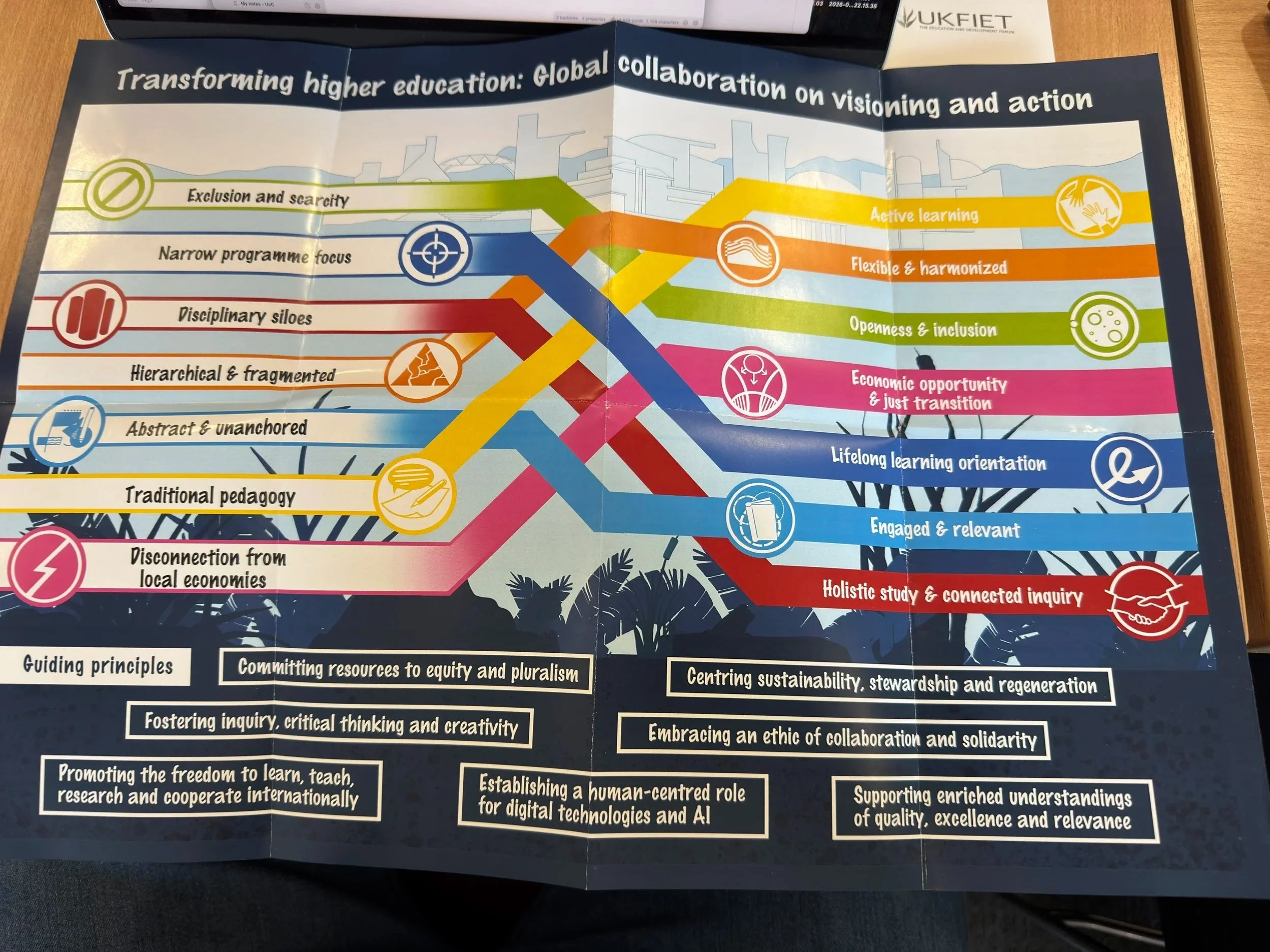 The visual from UNESCO (2026) uses a ribbon/flow diagram to map a transformation from current problems in higher education (left side) toward desired future states (right side):
