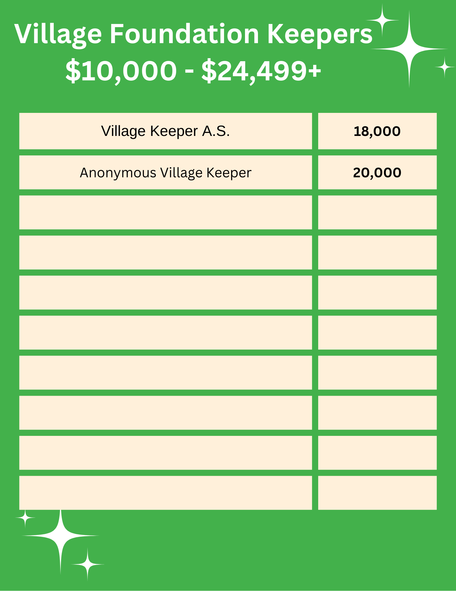 Level 4 Donor Wall.png