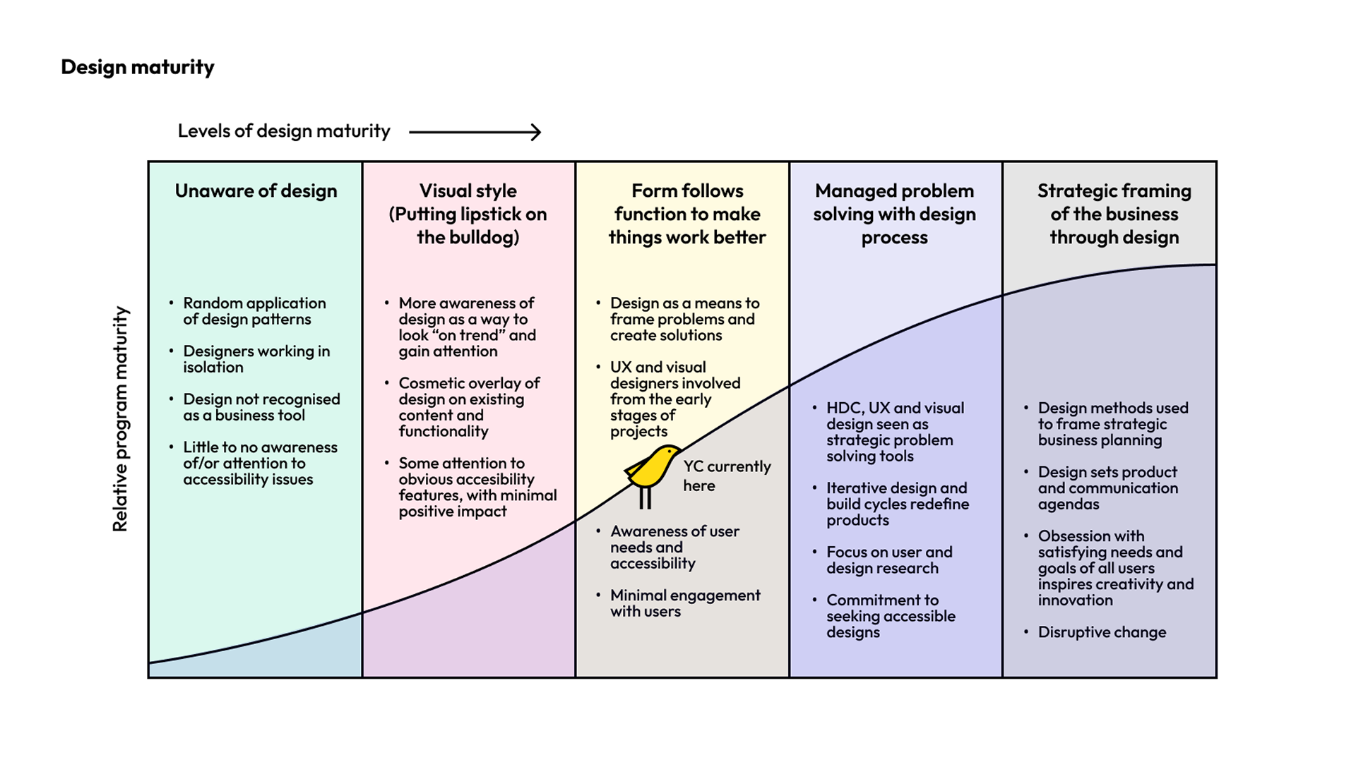 Design Maturity Ax.png