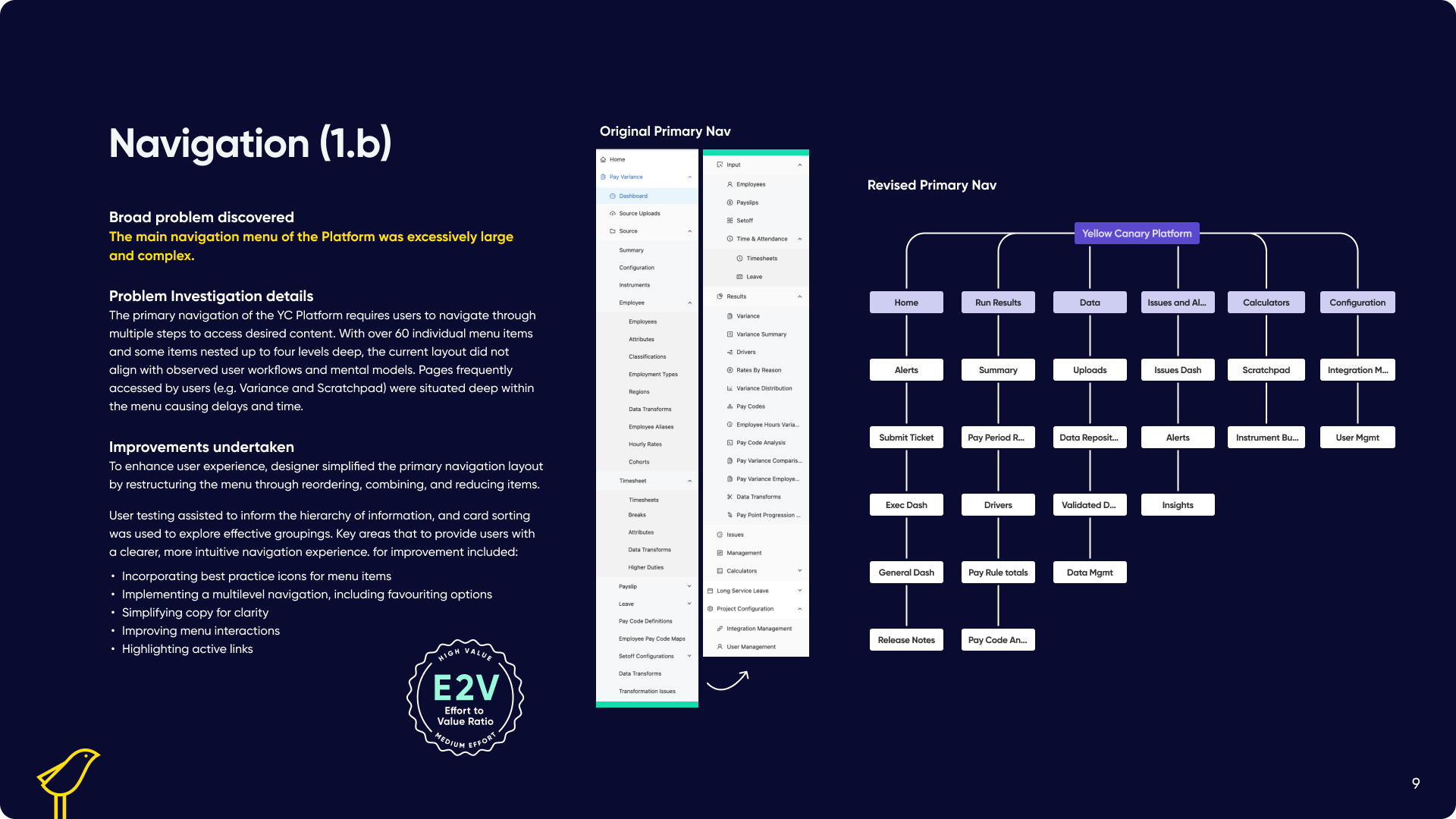 Slide - Process - Introduction and Agenda-5.png