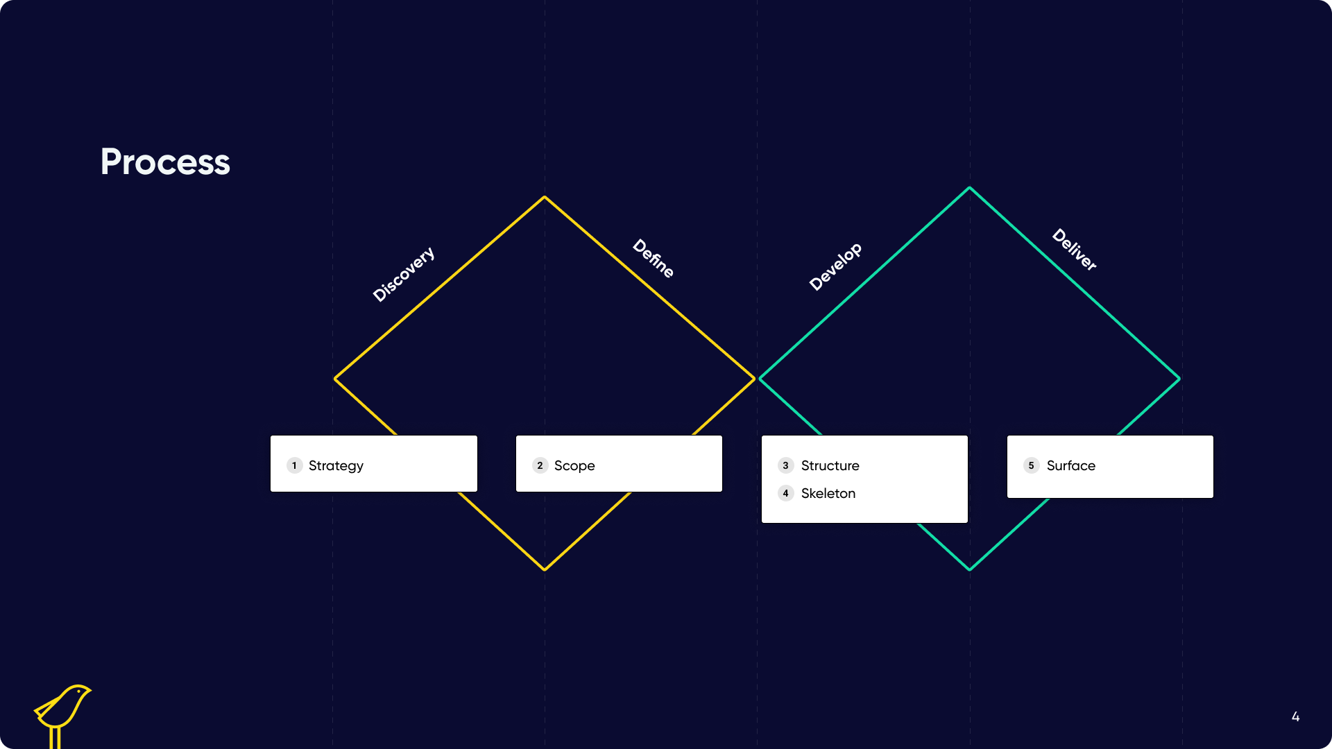 Slide - Process - process.png