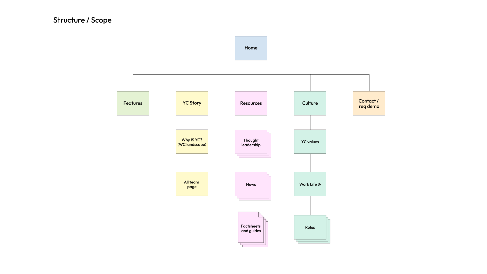 Site structure.png