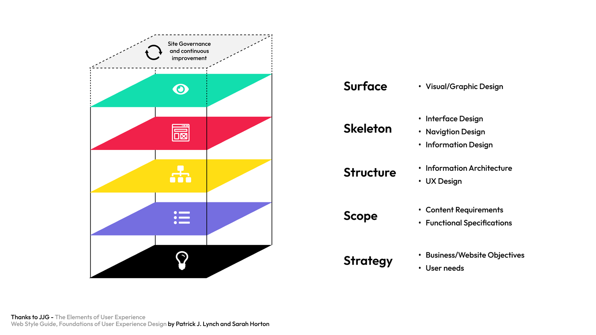 Strategy Diagram.png