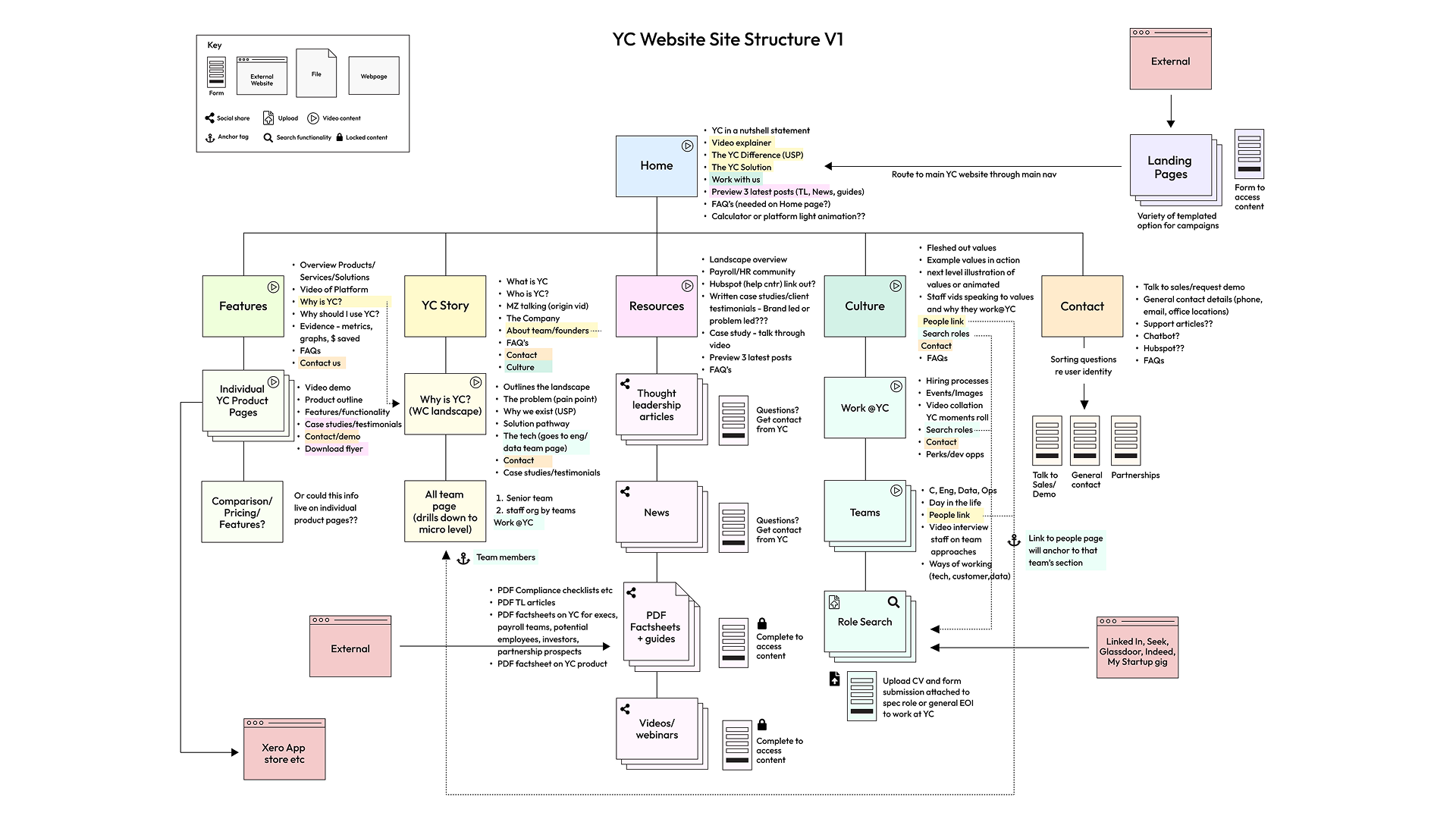 Slide - Process - Introduction and Agenda.png