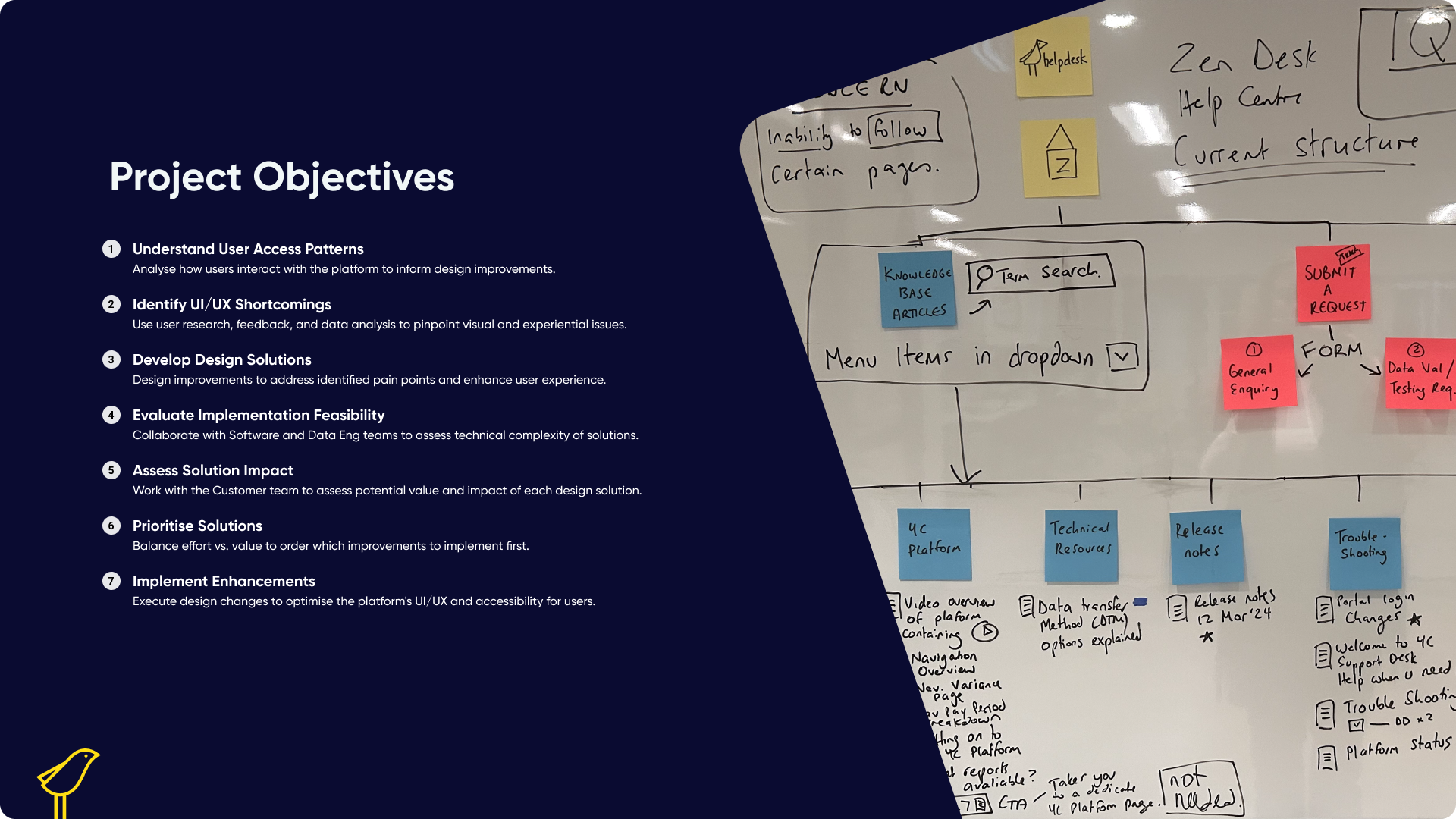 Slide - Process - Introduction and Agenda-3.png