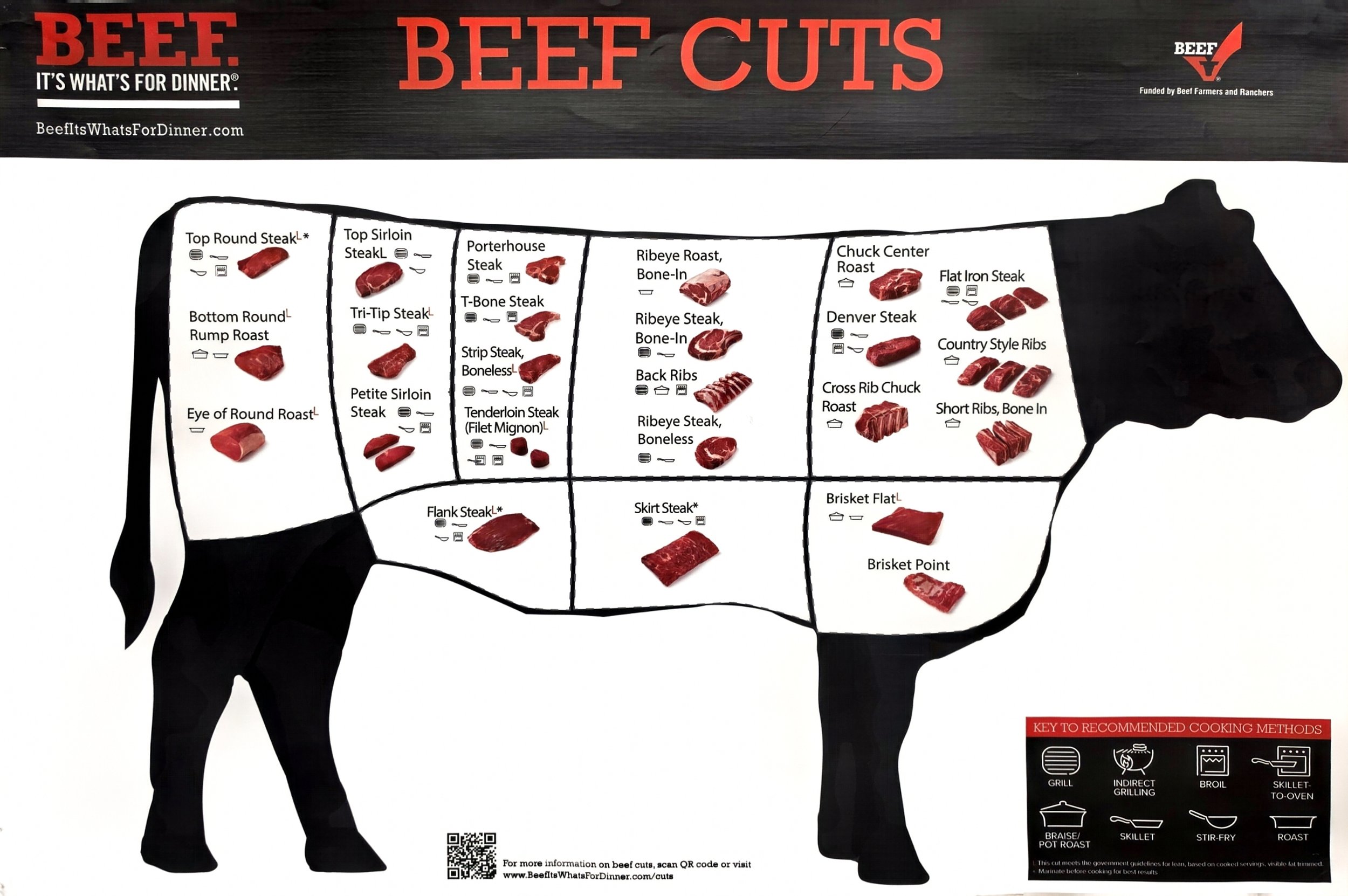 Beef Cuts 2026.jpg