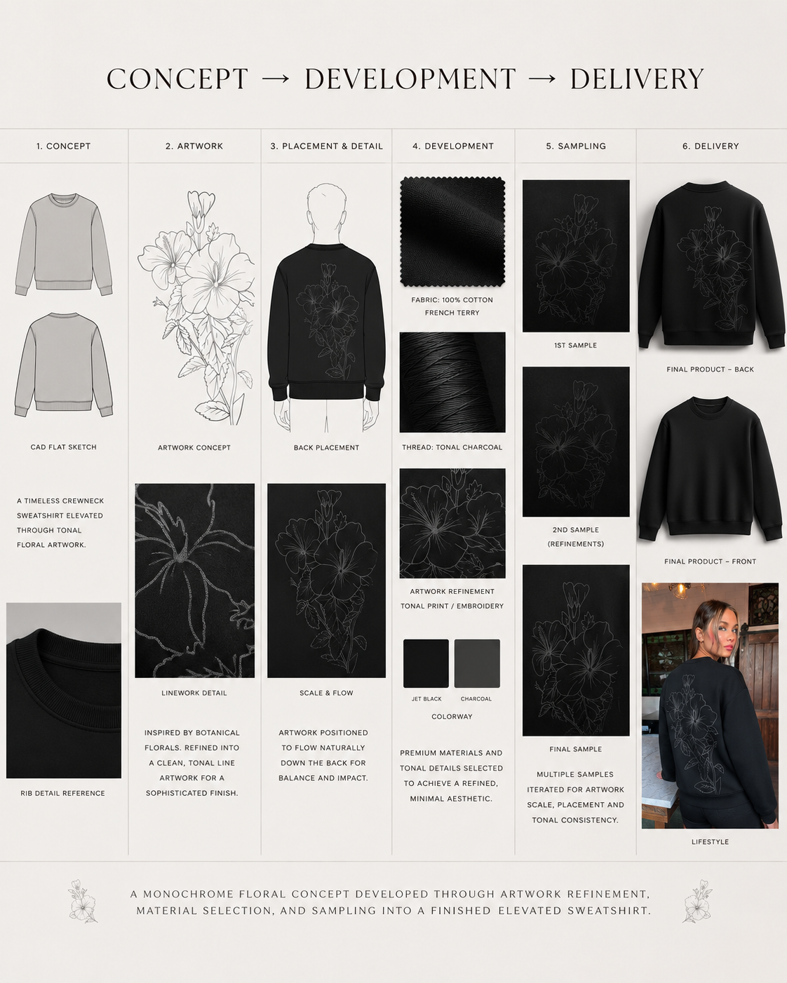 Five-One-Brand-Apparel-Floral.png