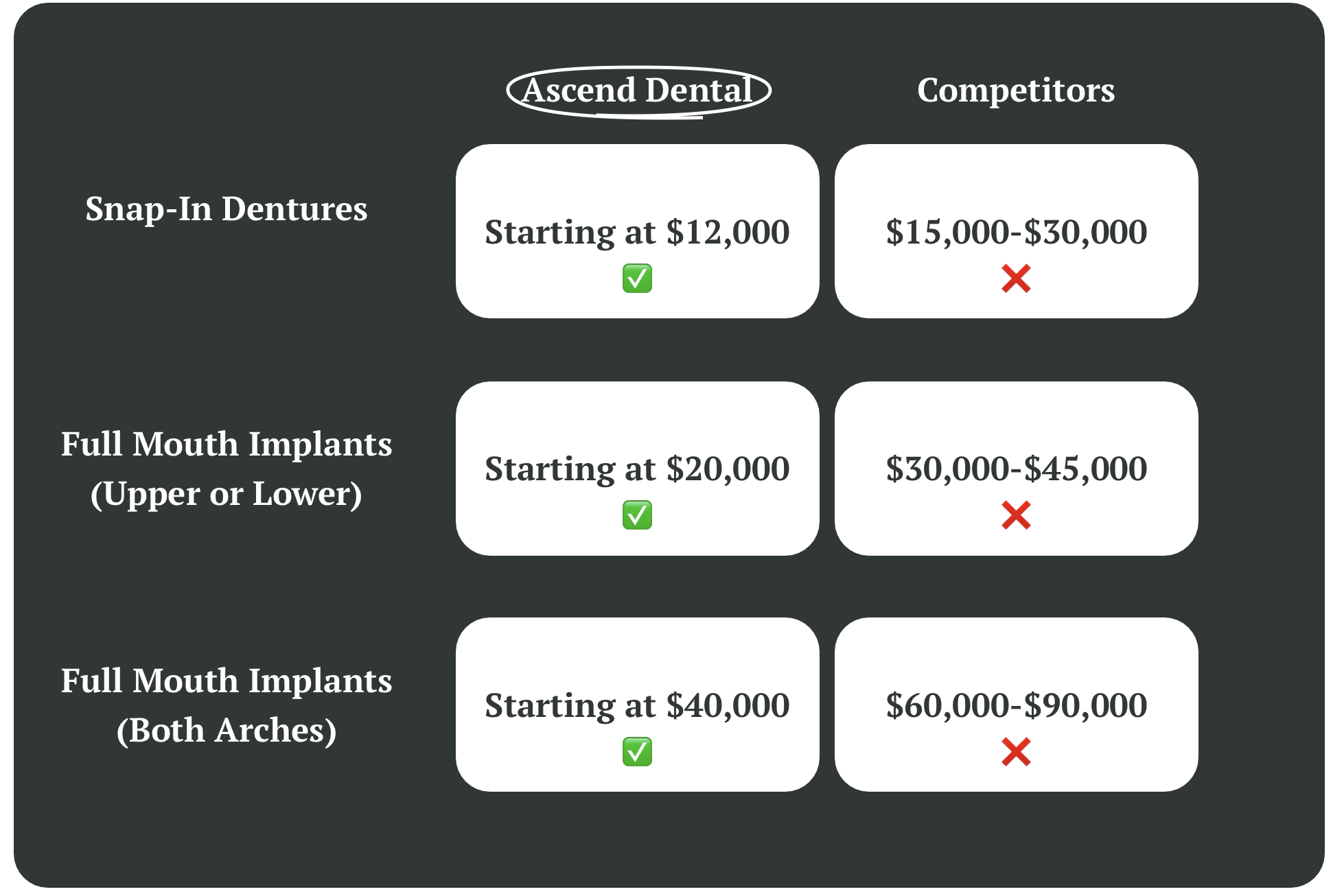 Dental Implant Prices Puyallup