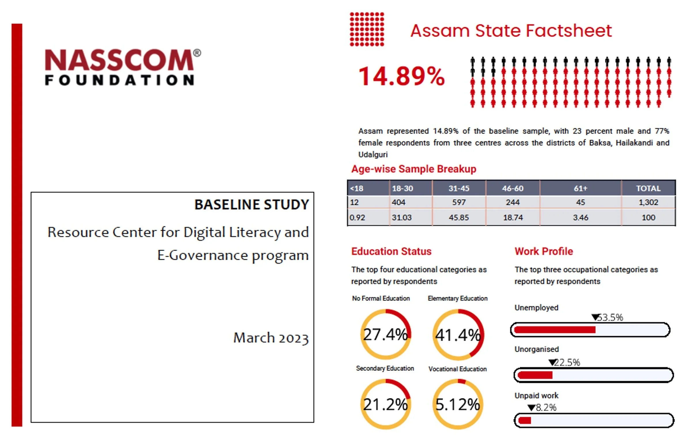 Assamfactsheet.jpg
