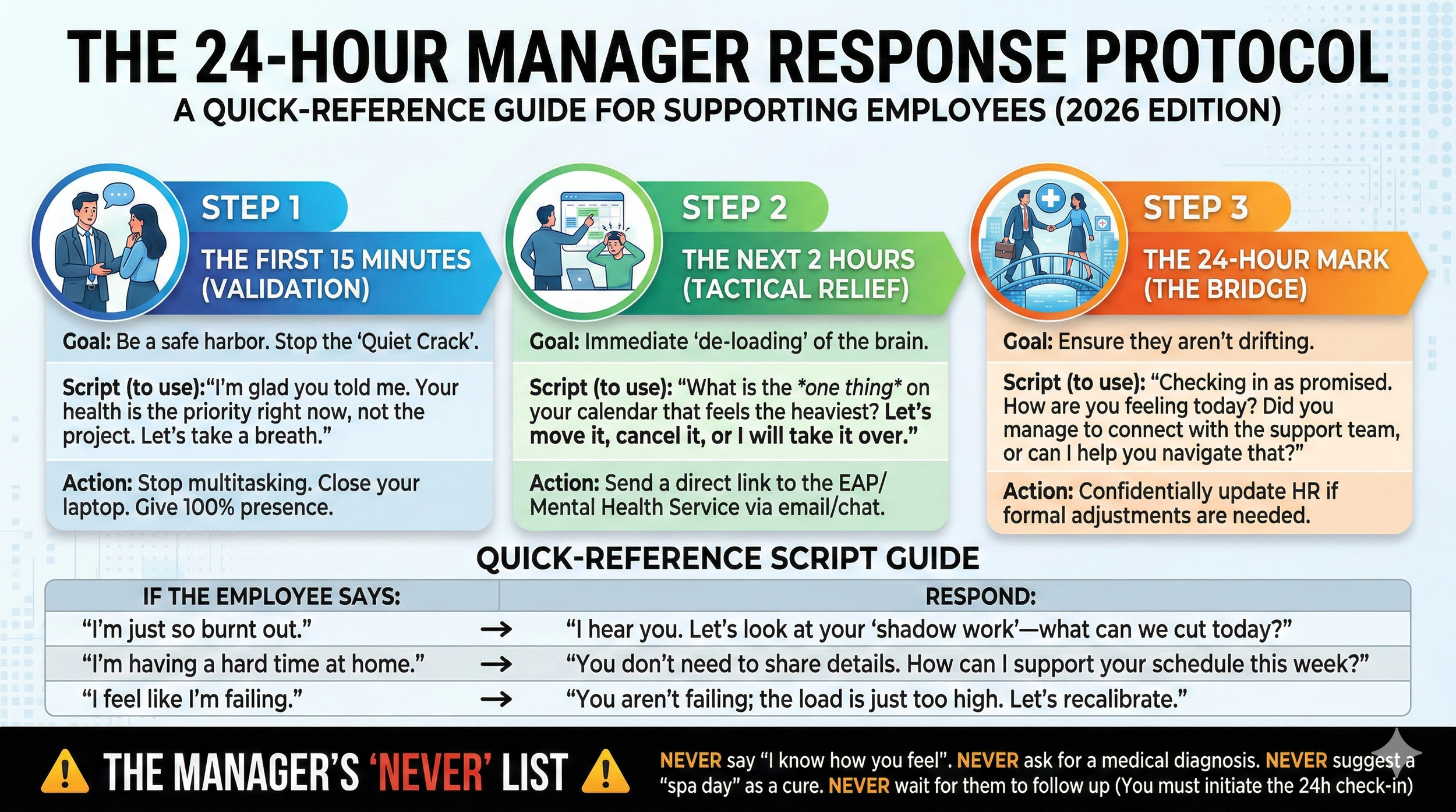 A practical guide to line managers dealing with emotionally distressed staff