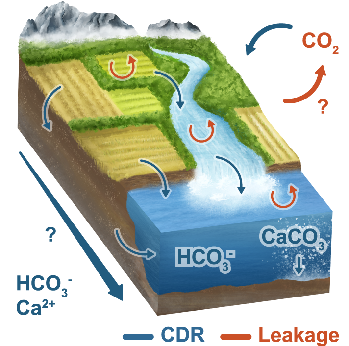 Enhanced Rock Weathering - Thünen-Institut