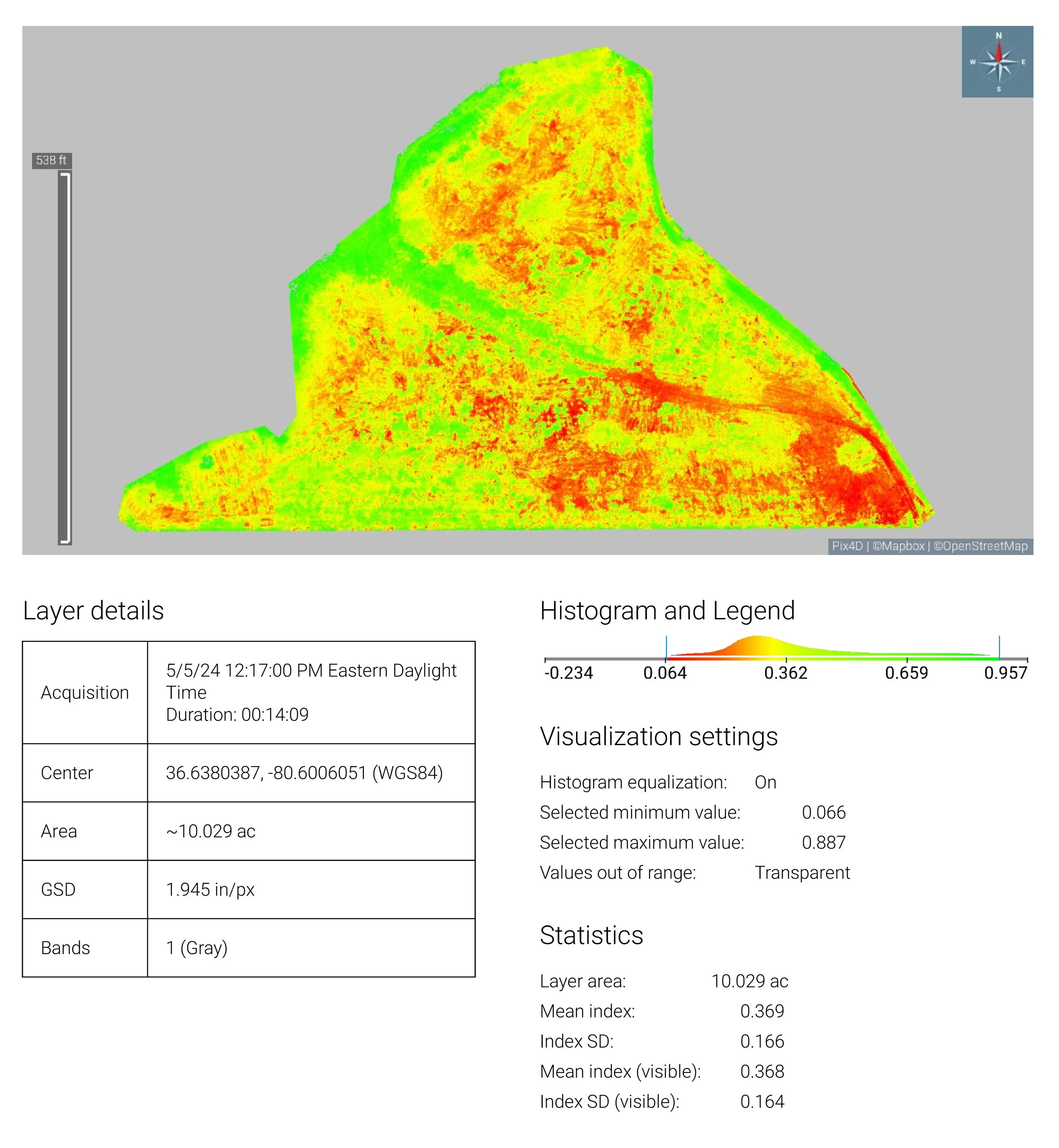 Chlorophyll Activity Health