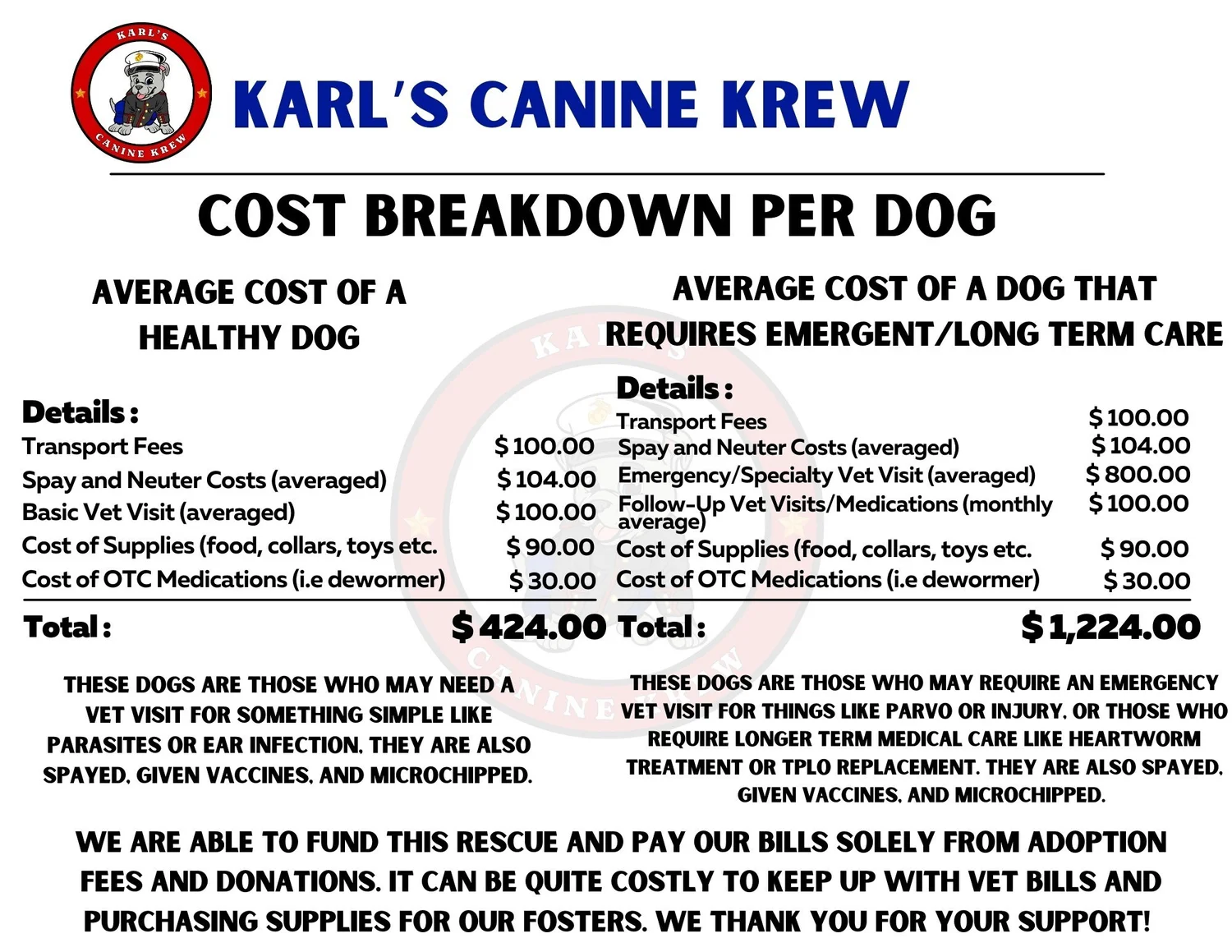 Adoption process karl s canine krew