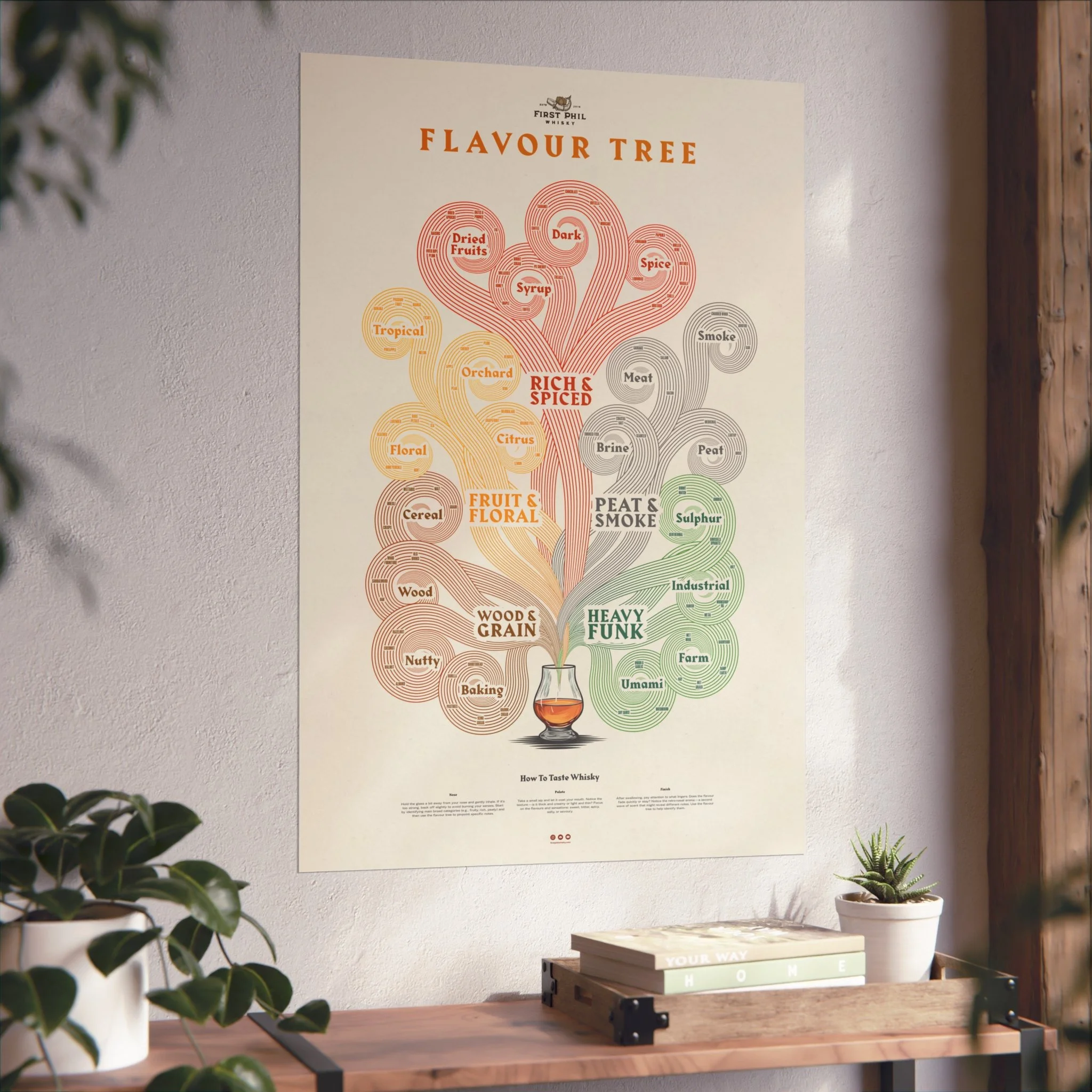 Flavour tree diagram poster on a wall, categorizing whisky flavors including rich & spiced, fruit & floral, peat & smoke, wood & grain, and heavy funk. The diagram branches into specific notes like dried fruits, citrus, baking, and umami. Surrounded 