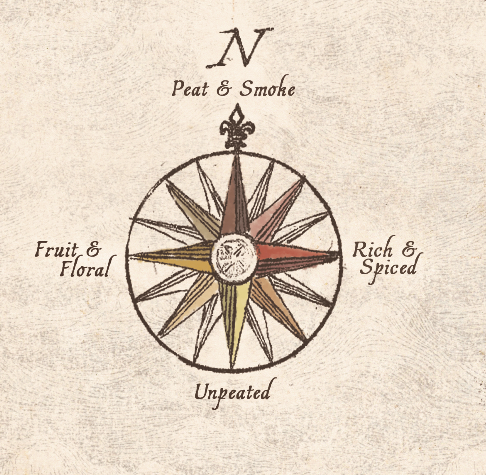 whisky-region-scotch-map-poster-light-compass.png