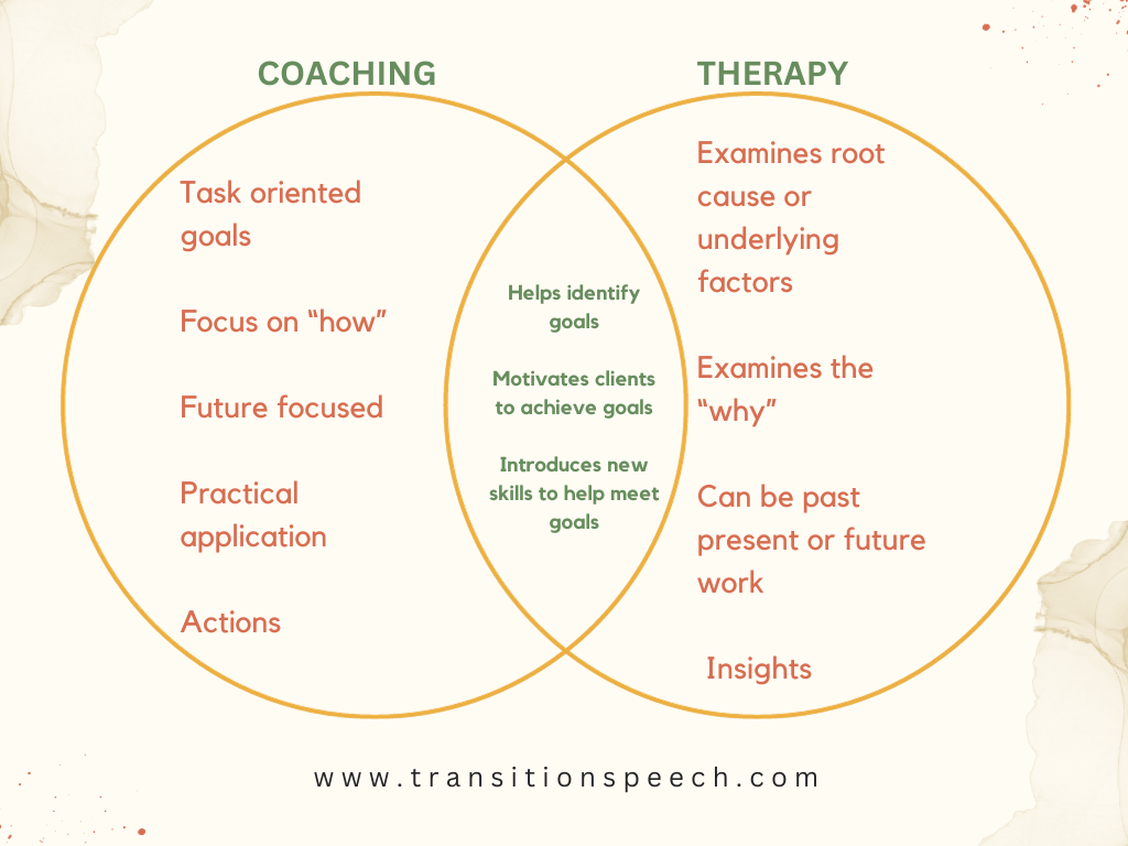 Speech Therapy Coaching And Consulting ADHD Autism Services speech-therapy-coaching-and-consulting-adhd-autism-services