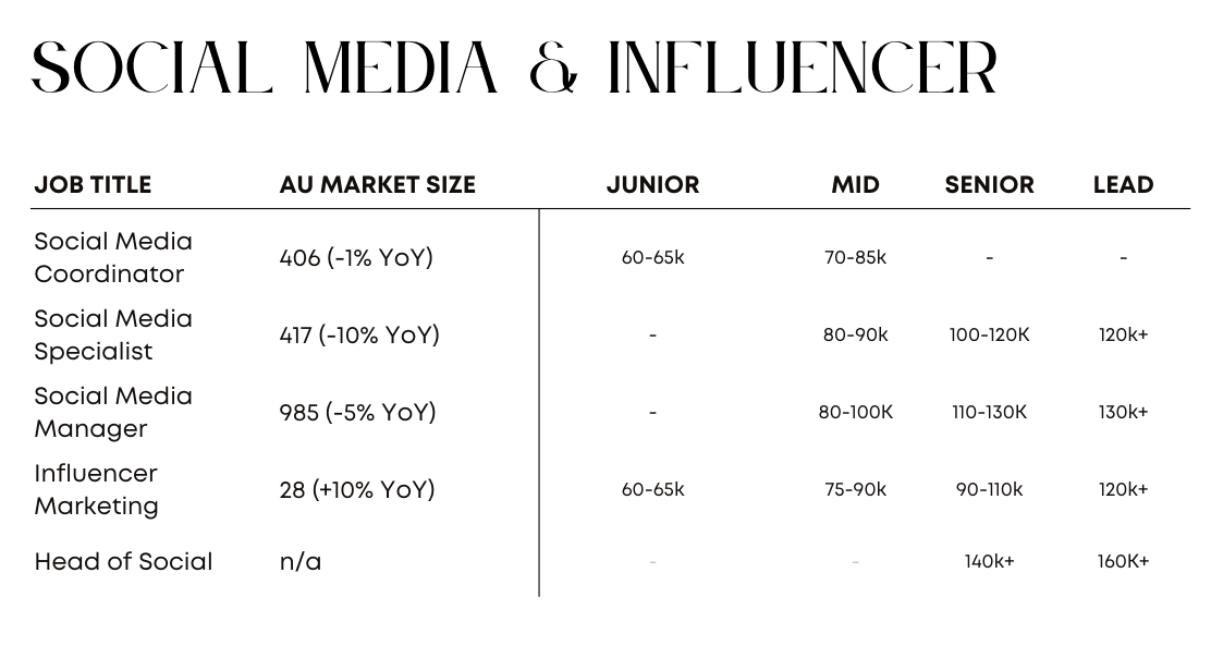 Excerpt from salary guide