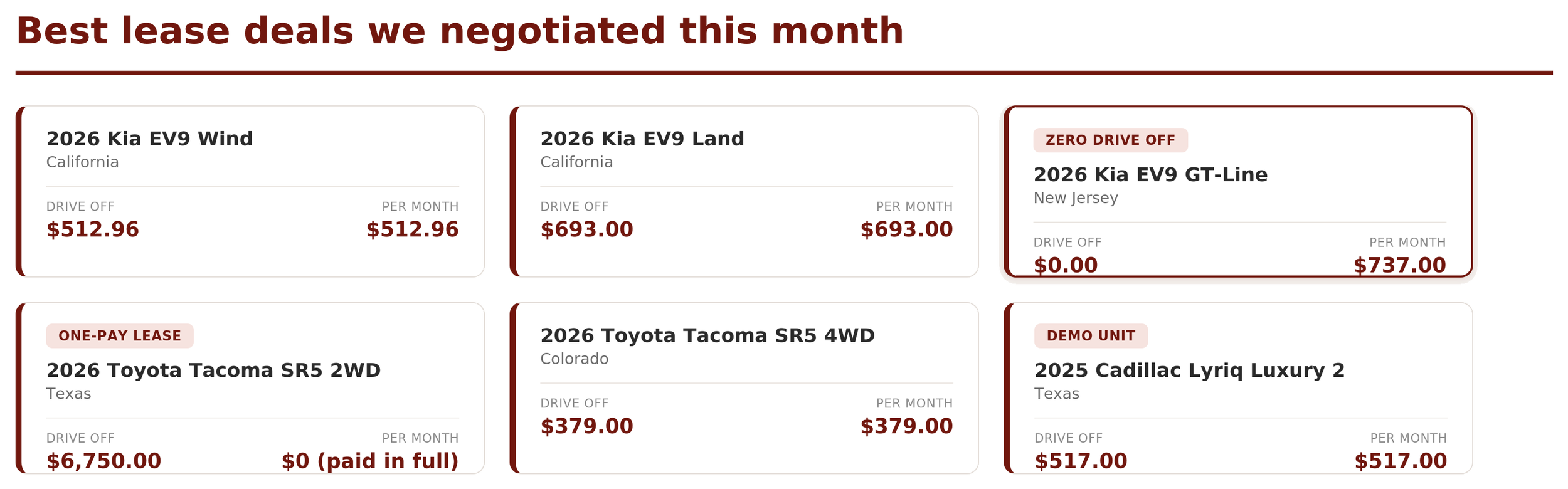 Image showing a list of lease deals negotiated this month, including various vehicles and their details such as model, location, drive-off costs, and monthly payments, with some deals marked as zero drive-off or special types like demo units.