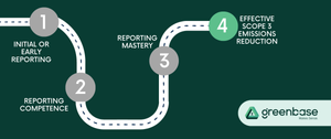 Achieving Scope 3 Emissions Reporting Maturity – Part 4 — Greenbase ...
