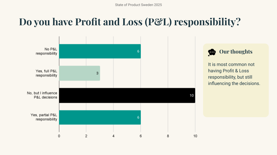 Har CPO:er verkligen affärsmandatet?