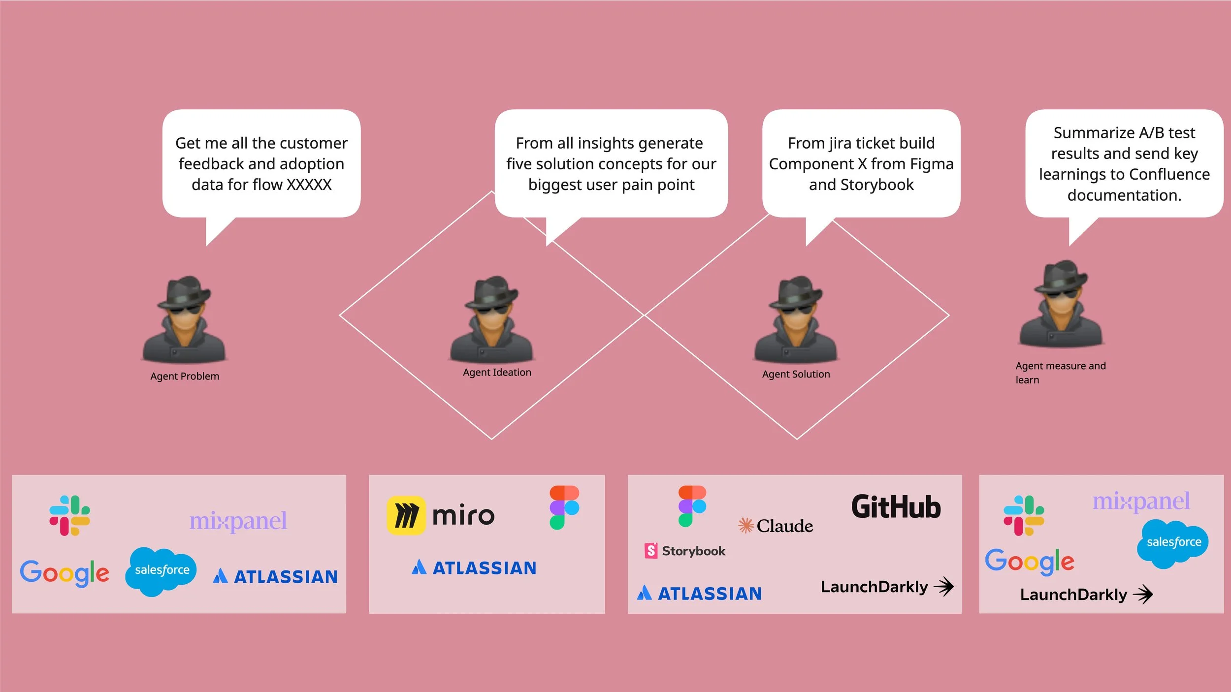 AI kommer inte ersätta Product Managers, men det förändrar hur vi jobbar
