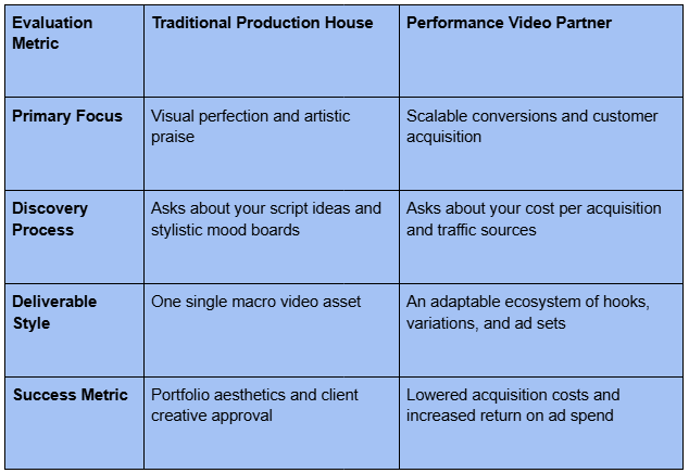operating model of video production companies - Junction Lads Production